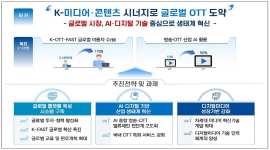  ó K-OTT ݵ塤 缺 